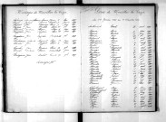 Tables décennales des décès (1893-1902)