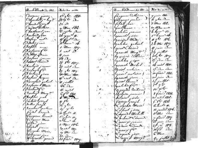 Tables décennales des naissances (1803-1812)