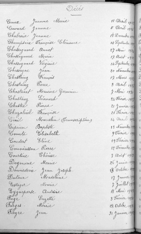 Tables décennales des décès (1923-1932)