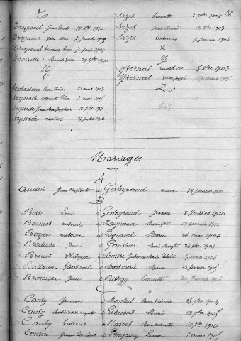 Tables décennales des naissances (1903-1912)
