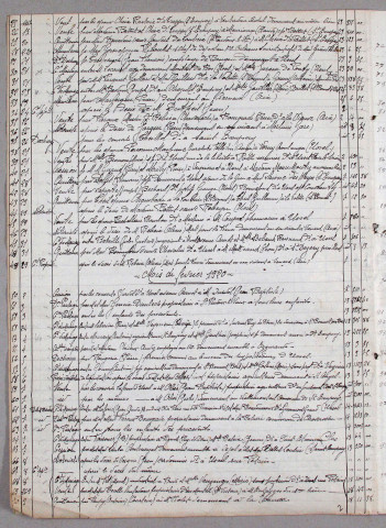 Répertoire chronologique : 2 janvier 1920-31 décembre 1924