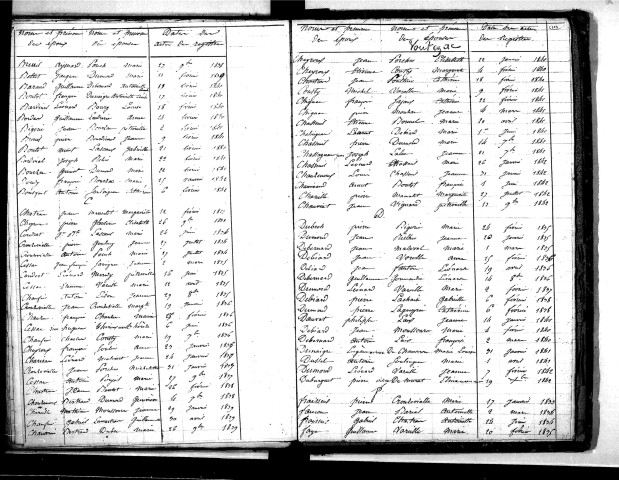 Tables décennales des mariages (1833-1842)