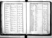 Tables décennales des naissances (1853-1862)