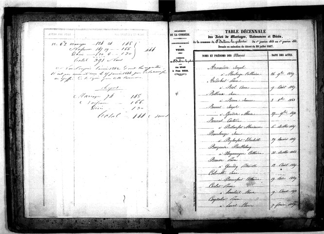 Tables décennales des mariages (1843-1852)