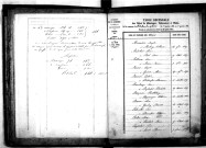 Tables décennales des mariages (1843-1852)