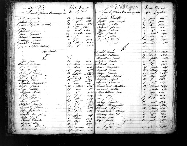 Tables décennales des naissances (1823-1832)