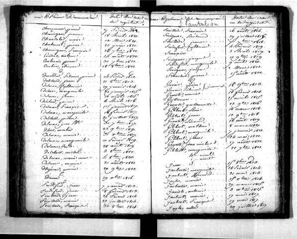 Tables décennales des naissances (1813-1822)