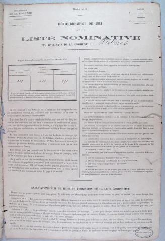 Population : liste nominative. 1881