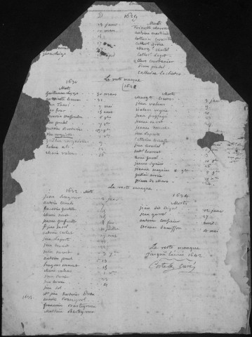 Tables des baptêmes, mariages, sépultures (1627-1793)