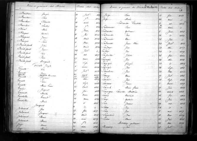 Tables décennales des décès (1853-1862)