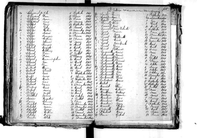 Tables décennales des naissances (1863-1872)
