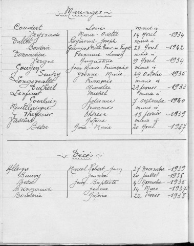 Tables décennales des décès (1933-1942)