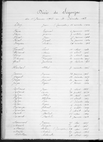 Tables décennales des décès (1923-1932)