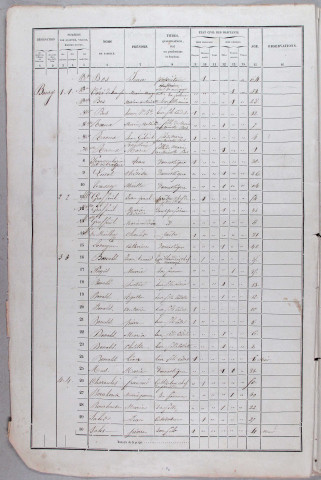 Population : résultat du dénombrement des habitants de la paroisse d'Hautefage (1790), listes nominatives (1856-1936).