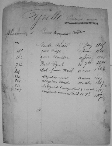 Répertoire alphabétique sur fiches : Eyrolle-Fargues