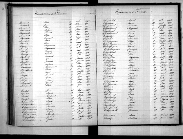 Tables décennales des naissances (1893-1902)