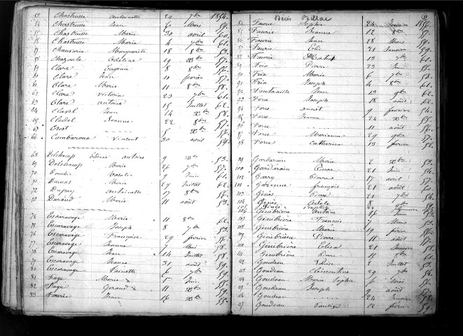 Tables décennales des décès (1853-1862)