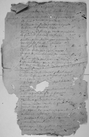 Répertoire chronologique : 1780-an VIII