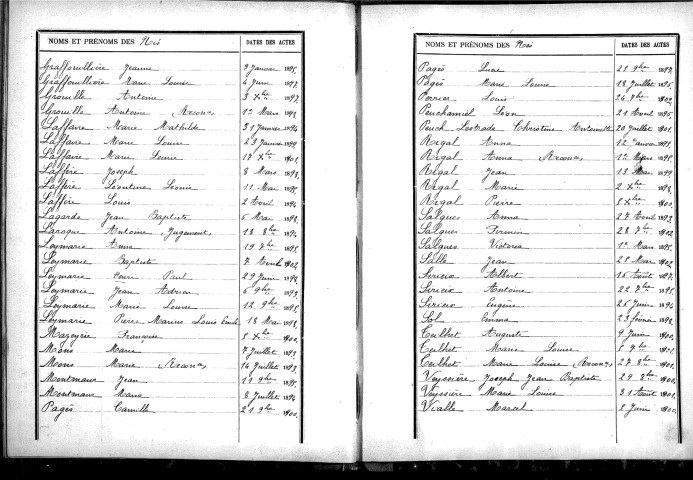 Tables décennales des naissances (1893-1902)