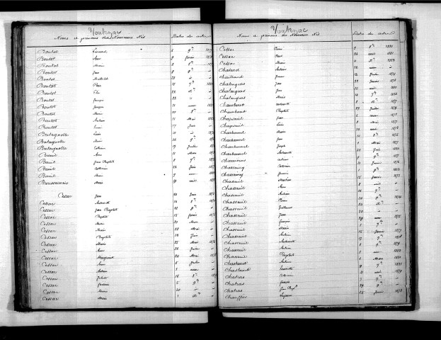 Tables décennales des naissances (1873-1882)