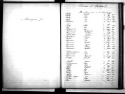 Tables décennales des décès (1893-1902)