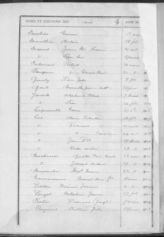 Tables décennales des naissances (1903-1912)