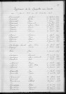 Tables décennales des naissances (1923-1932)