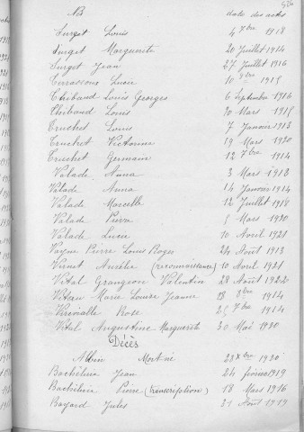 Tables décennales des décès (1913-1922)
