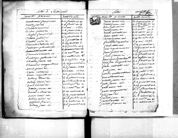 Tables décennales des naissances (1792-1802)