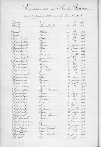 Tables décennales des naissances (1903-1912)