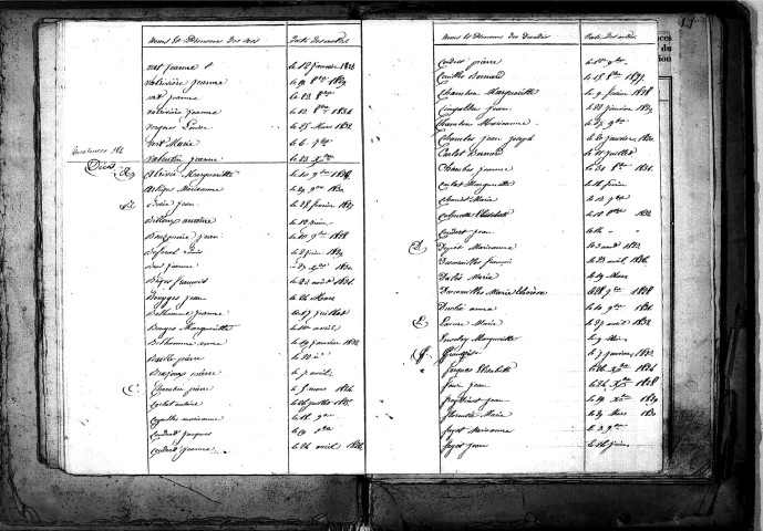 Tables décennales des décès (1823-1832)