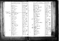 Tables décennales des décès (1823-1832)