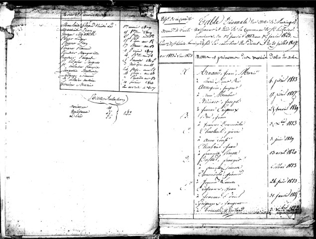 Tables décennales des décès (1803-1812)