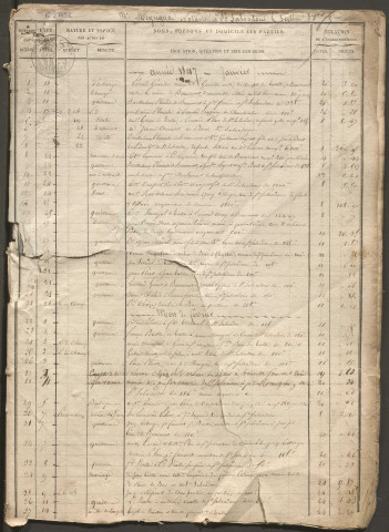 Répertoire chronologique : 11 janvier 1847-1er octobre 1874