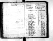 Tables décennales des naissances (1823-1832)