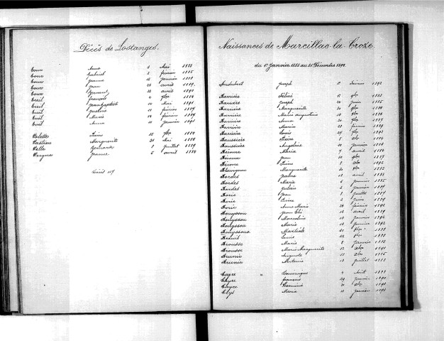 Tables décennales des décès (1883-1892)