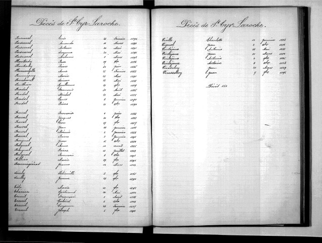 Tables décennales des décès (1883-1892)