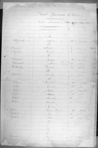 Tables décennales des naissances (1843-1846)