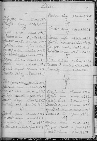 Tables décennales des mariages (1923-1932)