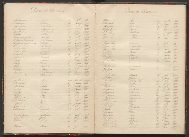 Tables décennales des décès (1893-1902)