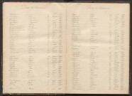 Tables décennales des décès (1893-1902)