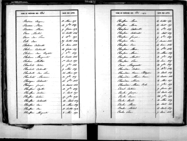 Tables décennales des naissances (1843-1852)