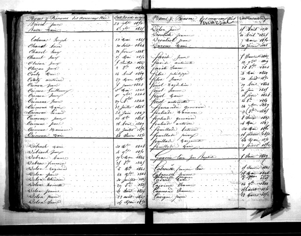 Tables décennales des naissances (1843-1852)