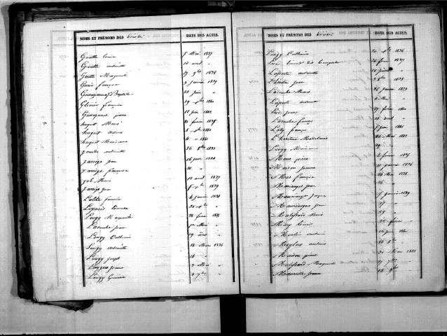 Tables décennales des décès (début à Berry) (1833 -1842)