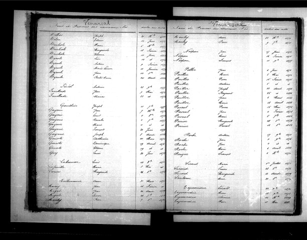 Tables décennales des naissances (1873-1882)