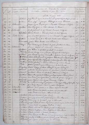 Répertoire chronologique : 15 mai 1861-29 décembre 1885.