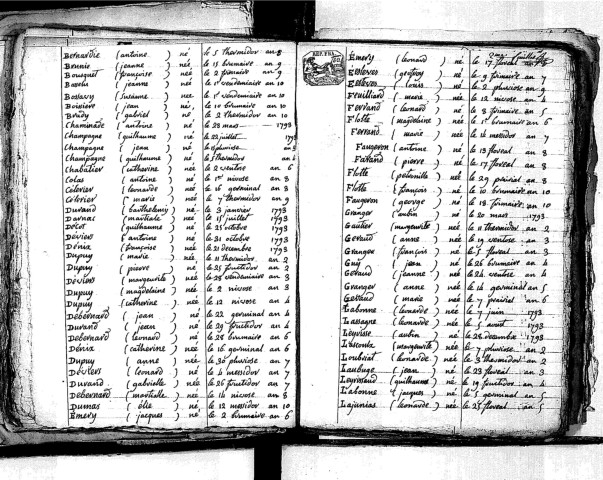 Tables décennales des naissances (1792-1802)