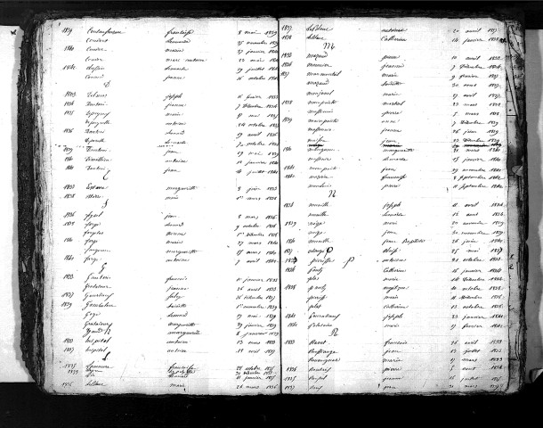 Tables décennales des décès (1833-1842)