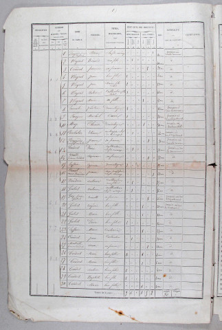 Population : listes nominatives (1872-1936), mouvements de population (1888-1896).