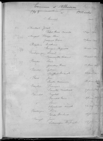 Tables décennales des mariages (1903-1912)